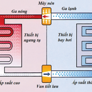 Nguyên lý hoạt động của máy bơm nhiệt như thế nào?